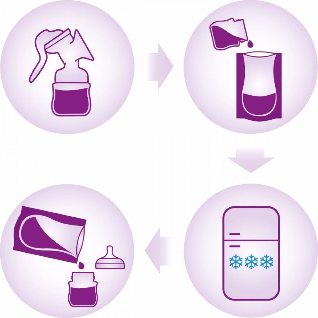 Sacos para Armazenamento Leite Materno Philips Avent 180ml - Philips Avent - 8710103637363