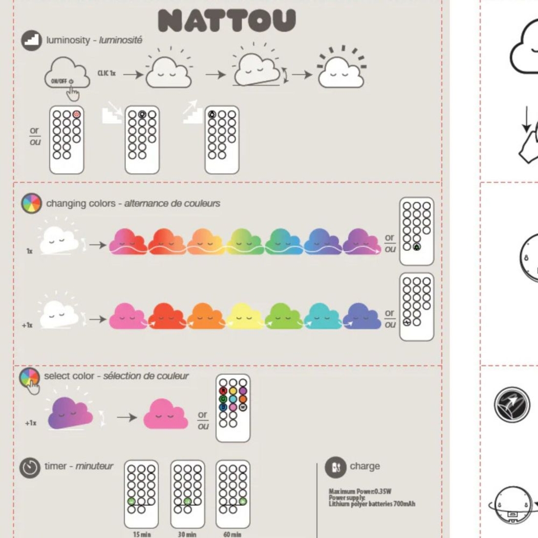 Luz de Presença Nattou Nuvem - Nattou - 5414673874212